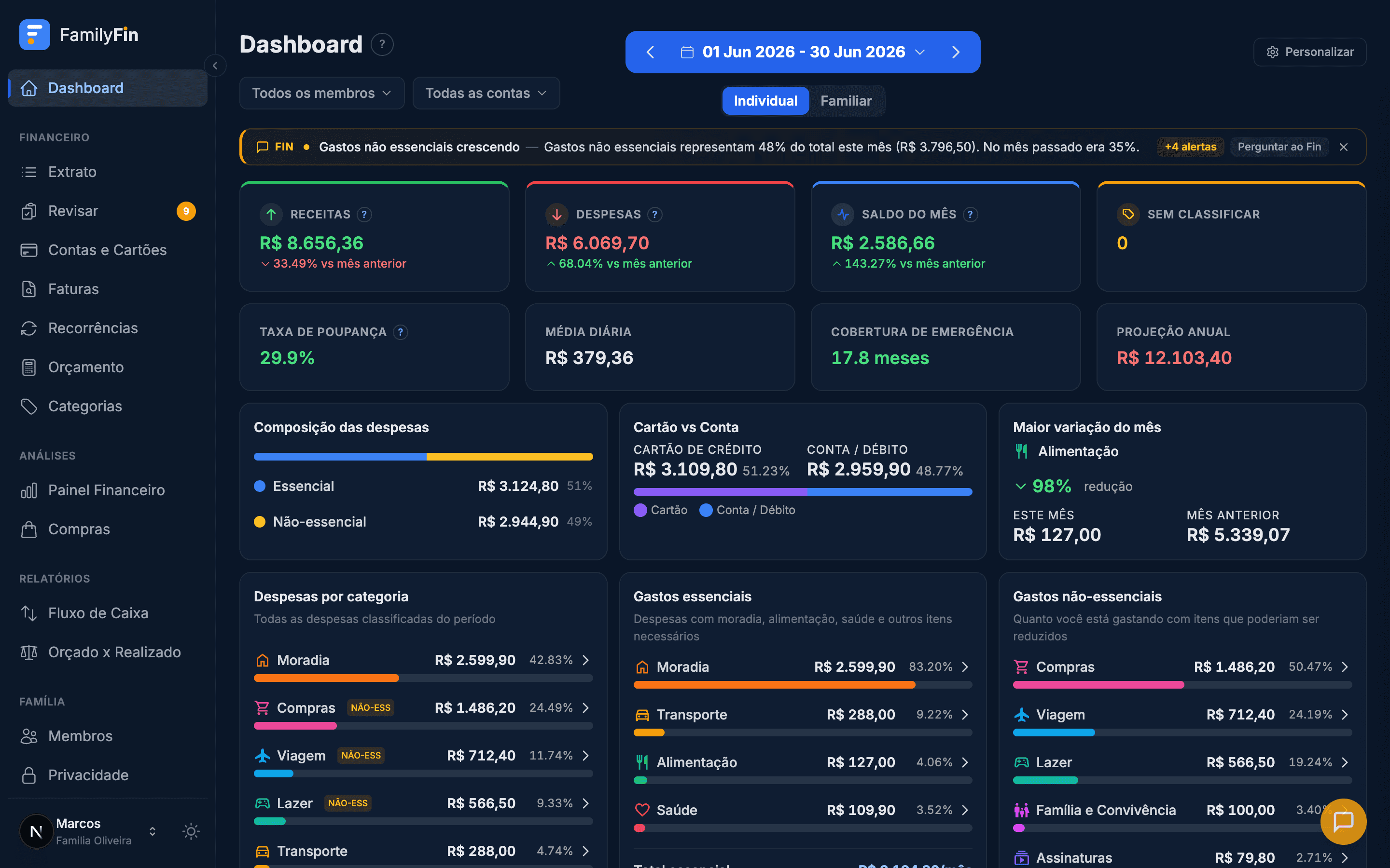 Painel do FamilyFin no computador