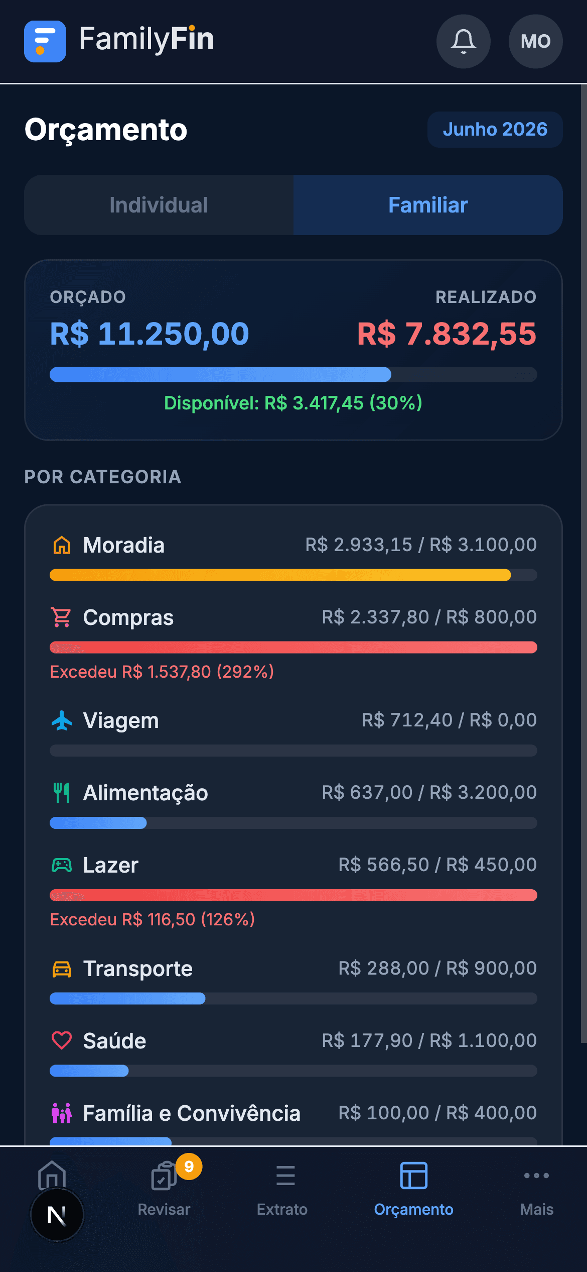 Orçamento no celular